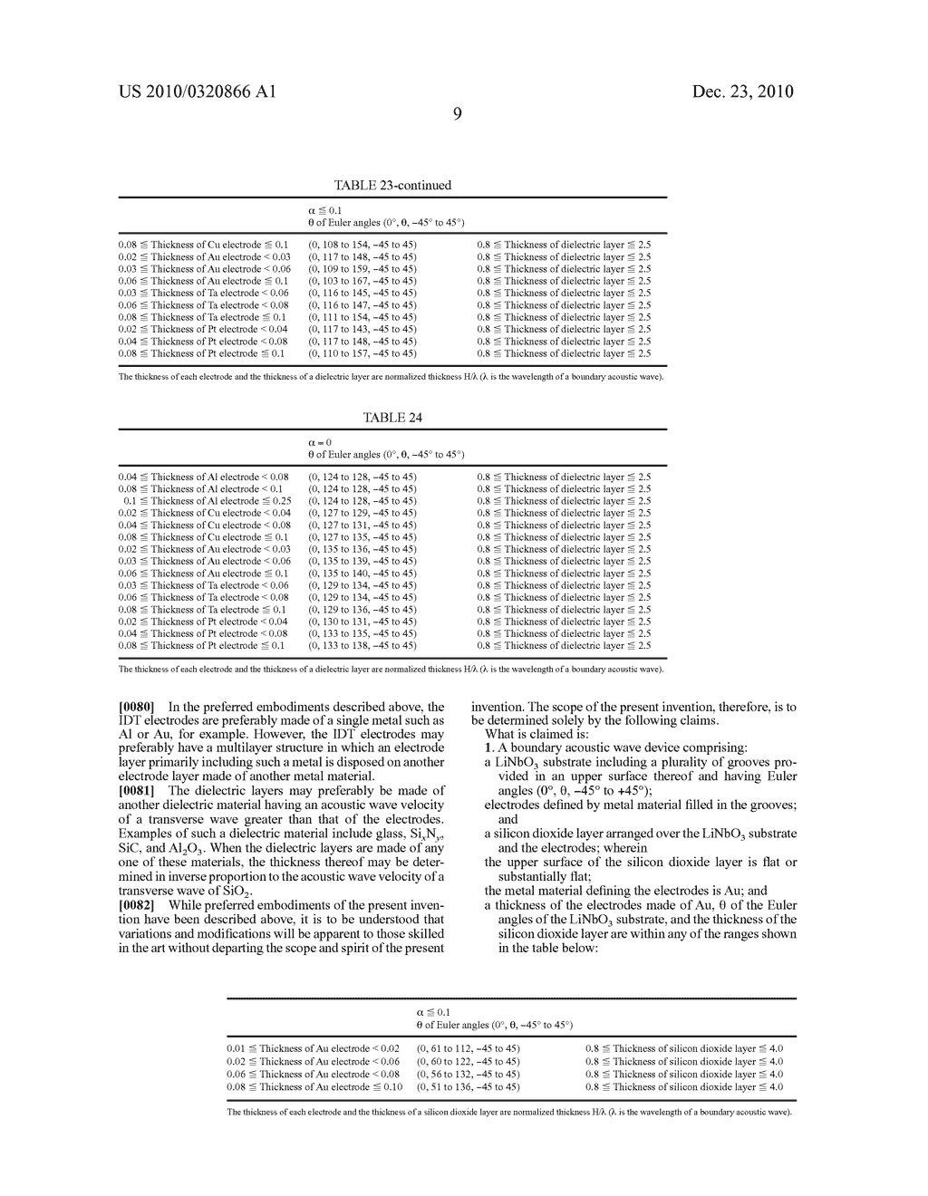 BOUNDARY ACOUSTIC WAVE DEVICE - diagram, schematic, and image 23