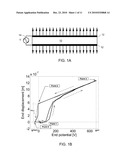 PIEZOELECTRIC-FERROELECTRIC ACTUATOR DEVICE diagram and image