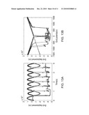 PIEZOELECTRIC-FERROELECTRIC ACTUATOR DEVICE diagram and image