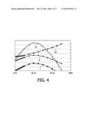 DRIVING A LIGHT-EMITTING DIODE diagram and image