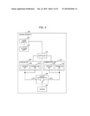 INFORMATION PROCESSING APPARATUS, PROGRAM, AND INFORMATION PROCESSING SYSTEM diagram and image