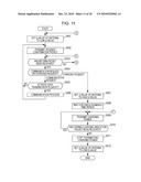 INFORMATION PROCESSING APPARATUS, PROGRAM, AND INFORMATION PROCESSING SYSTEM diagram and image