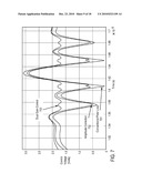 Amplifier Compression Adjustment Circuit diagram and image