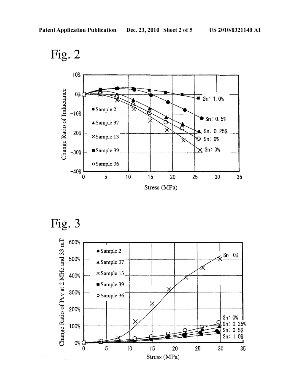 LOW-LOSS FERRITE AND ELECTRONIC DEVICE FORMED BY SUCH FERRITE - diagram, schematic, and image 03