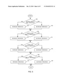 PORTABLE ELECTRONIC DEVICE AND METHOD OF CONTROLLING SAME diagram and image