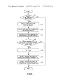 IMAGE CAPTURING APPARATUS AND IMAGE CAPTURING METHOD diagram and image