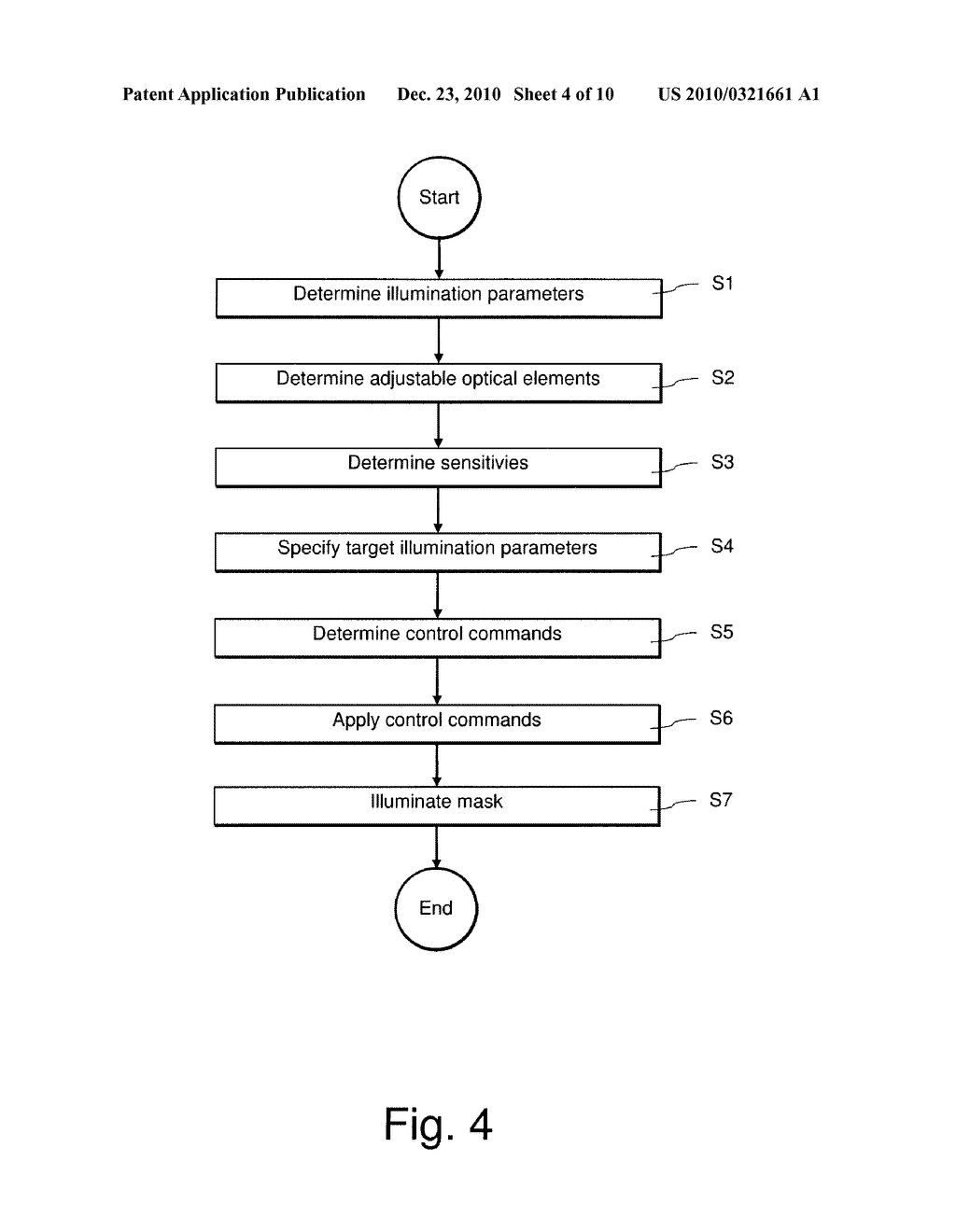 METHOD FOR OPERATING AN ILLUMINATION SYSTEM OF A MICROLITHOGRAPHIC PROJECTION EXPOSURE APPARATUS - diagram, schematic, and image 05