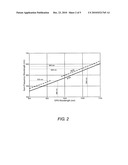 INTRACAVITY FREQUENCY-CONVERTED OPTICALLY-PUMPED SEMICONDUCTOR OPTICAL PARAMETRIC OSCILLATOR diagram and image