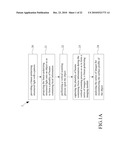 METHOD AND SYSTEM FOR THREE-DIMENSIONAL POLARIZATION-BASED CONFOCAL MICROSCOPY diagram and image