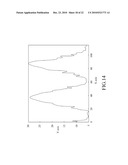 METHOD AND SYSTEM FOR THREE-DIMENSIONAL POLARIZATION-BASED CONFOCAL MICROSCOPY diagram and image