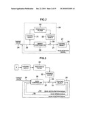 DISK DEVICE diagram and image