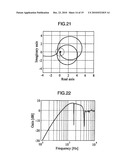 DISK DEVICE diagram and image