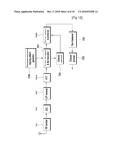 METHOD OF TRANSMITTING DATA SUPPORTING MULTIPLE ACCESS diagram and image