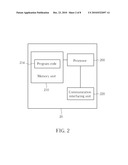 Method of Handling Downlink Signaling and Related Communication Device diagram and image