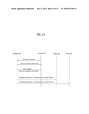 METHOD FOR TRANSMITTING SCHEDULING INFORMATION IN MOBILE COMMUNICATION SYSTEM AND FEMTOCELL BASE STATION APPARATUS USING THE SAME diagram and image