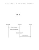 METHOD FOR TRANSMITTING SCHEDULING INFORMATION IN MOBILE COMMUNICATION SYSTEM AND FEMTOCELL BASE STATION APPARATUS USING THE SAME diagram and image