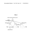 PACKET PRIORITY CONTROL METHOD AND BASE STATION diagram and image