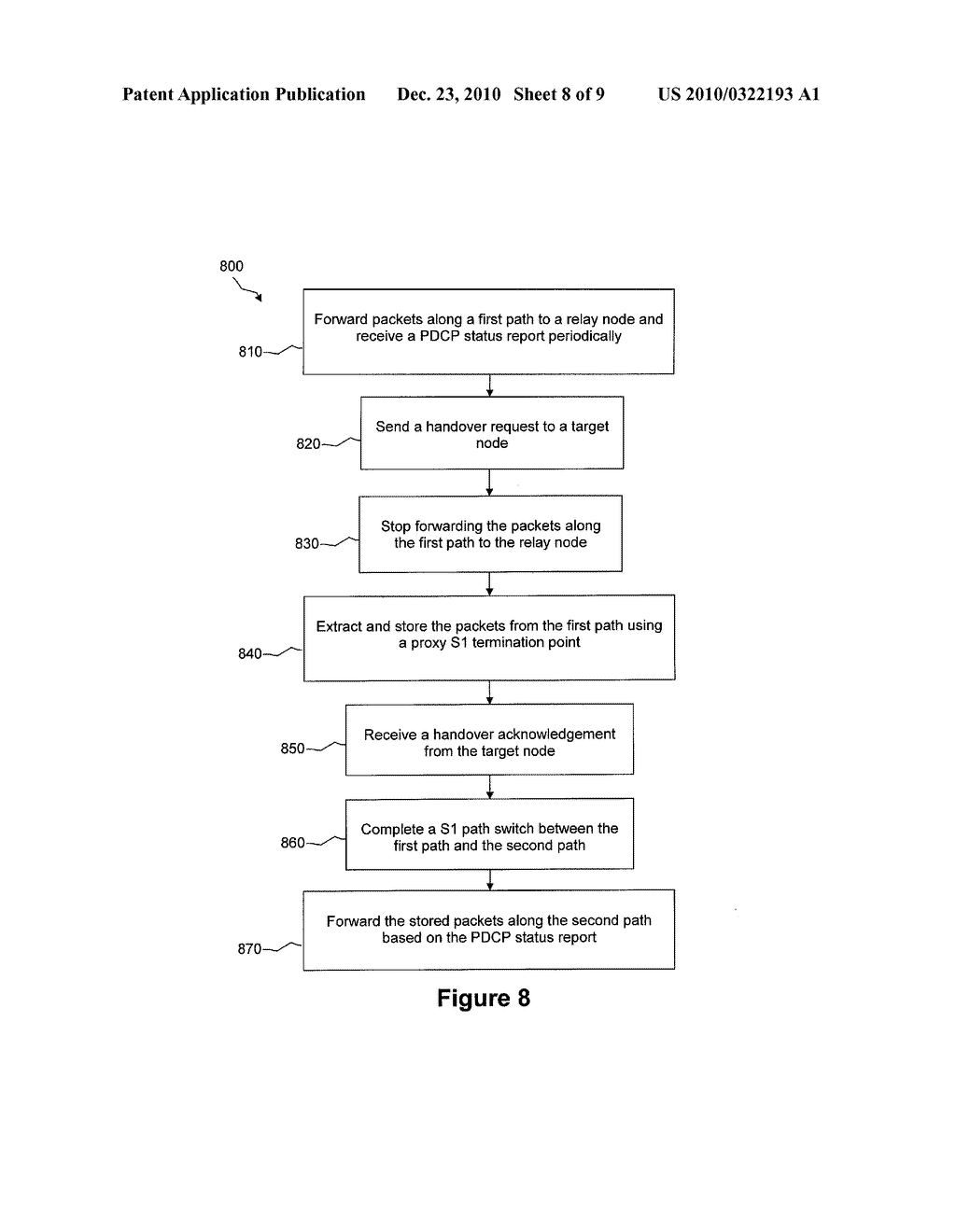 Mechanisms for Data Handling During a Relay Handover with S1 Termination at Relay - diagram, schematic, and image 09