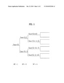 METHOD OF ALLOCATING UPLINK TRANSMISSION CHANNELS IN A COMMUNICATION SYSTEM diagram and image