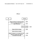 METHOD FOR SUPPORTING IDLE MODE IN WIRELESS LOCAL AREA NETWORK SYSTEM diagram and image