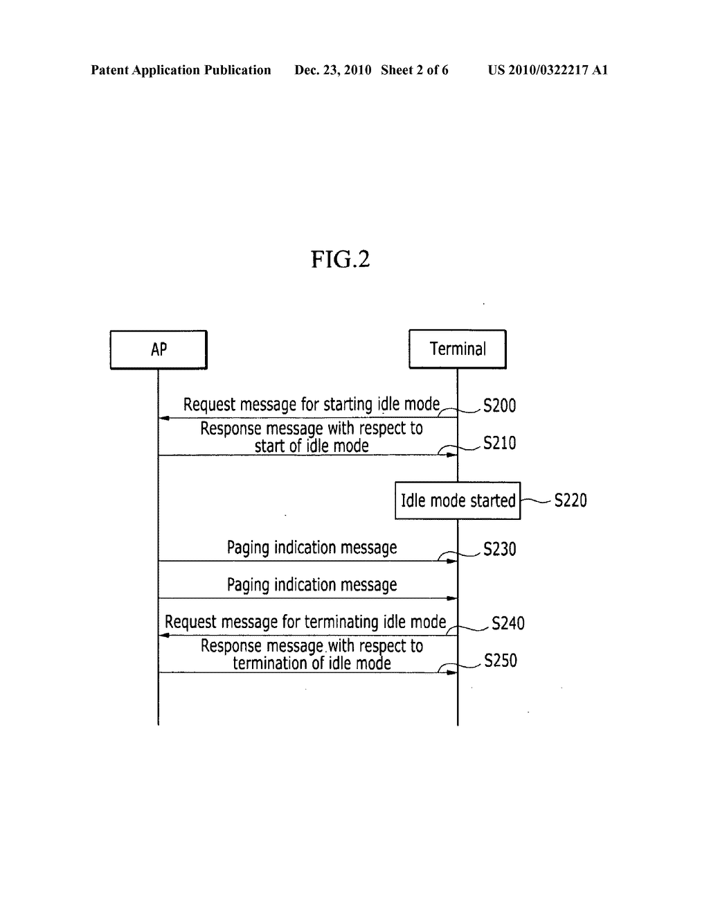 METHOD FOR SUPPORTING IDLE MODE IN WIRELESS LOCAL AREA NETWORK SYSTEM - diagram, schematic, and image 03