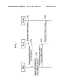 METHOD FOR SUPPORTING IDLE MODE IN WIRELESS LOCAL AREA NETWORK SYSTEM diagram and image