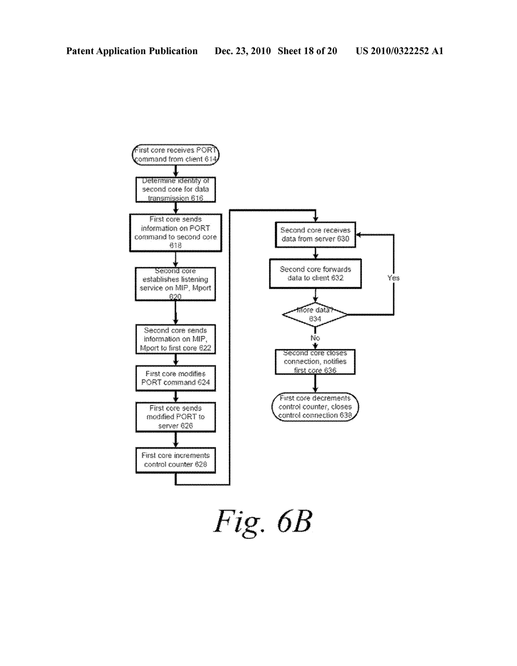 SYSTEMS AND METHODS FOR HANDLING A MULTI-CONNECTION PROTOCOL BETWEEN A CLIENT AND SERVER TRAVERSING A MULTI-CORE SYSTEM - diagram, schematic, and image 19