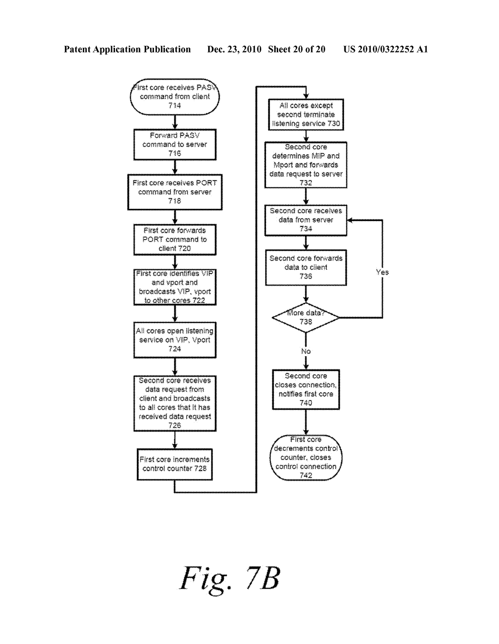 SYSTEMS AND METHODS FOR HANDLING A MULTI-CONNECTION PROTOCOL BETWEEN A CLIENT AND SERVER TRAVERSING A MULTI-CORE SYSTEM - diagram, schematic, and image 21