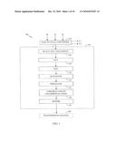 DCT COMPRESSION USING GOLOMB-RICE CODING diagram and image