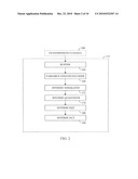 DCT COMPRESSION USING GOLOMB-RICE CODING diagram and image