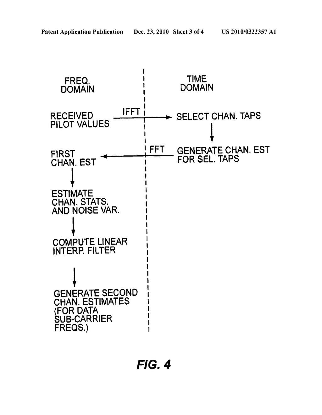 METHOD AND APPARATUS FOR ENHANCED CHANNEL ESTIMATION IN WIRELESS COMMUNICATION SYSTEMS - diagram, schematic, and image 04