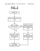 PIN BASE SENSOR FOR HIGH-THROUGHPUT MACROMOLECULAR CRYSTALLOGRAPHY diagram and image