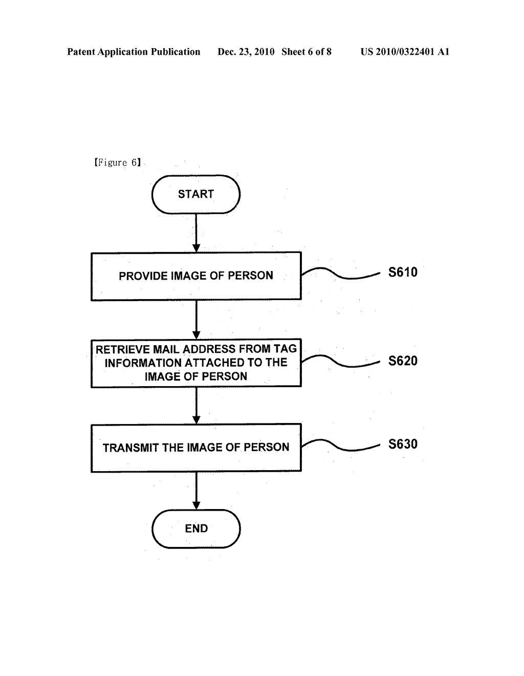 METHODS FOR TRANSMITTING IMAGE OF PERSON, DISPLAYING IMAGE OF CALLER AND RETRIEVING IMAGE OF PERSON, BASED ON TAG INFORMATION - diagram, schematic, and image 07