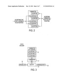 SYSTEM, APPARATUS AND METHOD FOR LICENSE KEY PERMUTATION diagram and image