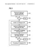 Data Transmission Method, and Tachograph System diagram and image