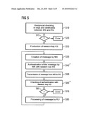 Data Transmission Method, and Tachograph System diagram and image