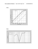 METHOD AND CIRCUIT FOR CONTROLLING AN OUTPUT OF AN AUDIO SIGNAL OF A BATTERY-POWERED DEVICE diagram and image