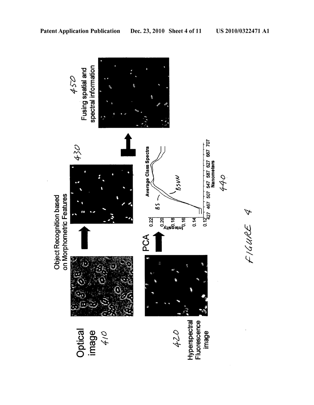 Motion invariant generalized hyperspectral targeting and identification methodology and apparatus therefor - diagram, schematic, and image 05