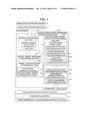 THREE-DIMENSIONAL MEASUREMENT SYSTEM AND METHOD OF THE SAME, AND COLOR-CODED MARK diagram and image