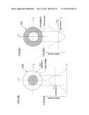 THREE-DIMENSIONAL MEASUREMENT SYSTEM AND METHOD OF THE SAME, AND COLOR-CODED MARK diagram and image