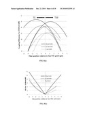 Grating Structures for Simultaneous Coupling to TE and TM Waveguide Modes diagram and image