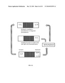 Grating Structures for Simultaneous Coupling to TE and TM Waveguide Modes diagram and image