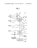 Imaging lens device and imaging apparatus diagram and image