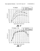 Urea-Resistant Catalytic Units and Methods of Using the Same diagram and image