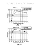 Urea-Resistant Catalytic Units and Methods of Using the Same diagram and image