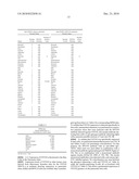 NEW PLASMA MEMBRANE BIOMARKERS PREFERENTIALLY EXPRESSED IN PANCREATIC BETA CELLS USEFUL IN IMAGING OR TARGETING BETA CELLS diagram and image