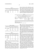 NEW PLASMA MEMBRANE BIOMARKERS PREFERENTIALLY EXPRESSED IN PANCREATIC BETA CELLS USEFUL IN IMAGING OR TARGETING BETA CELLS diagram and image