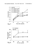 Compositions and Methods for Inducing Angiogenesis diagram and image