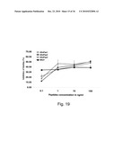 Compositions and Methods for Inducing Angiogenesis diagram and image