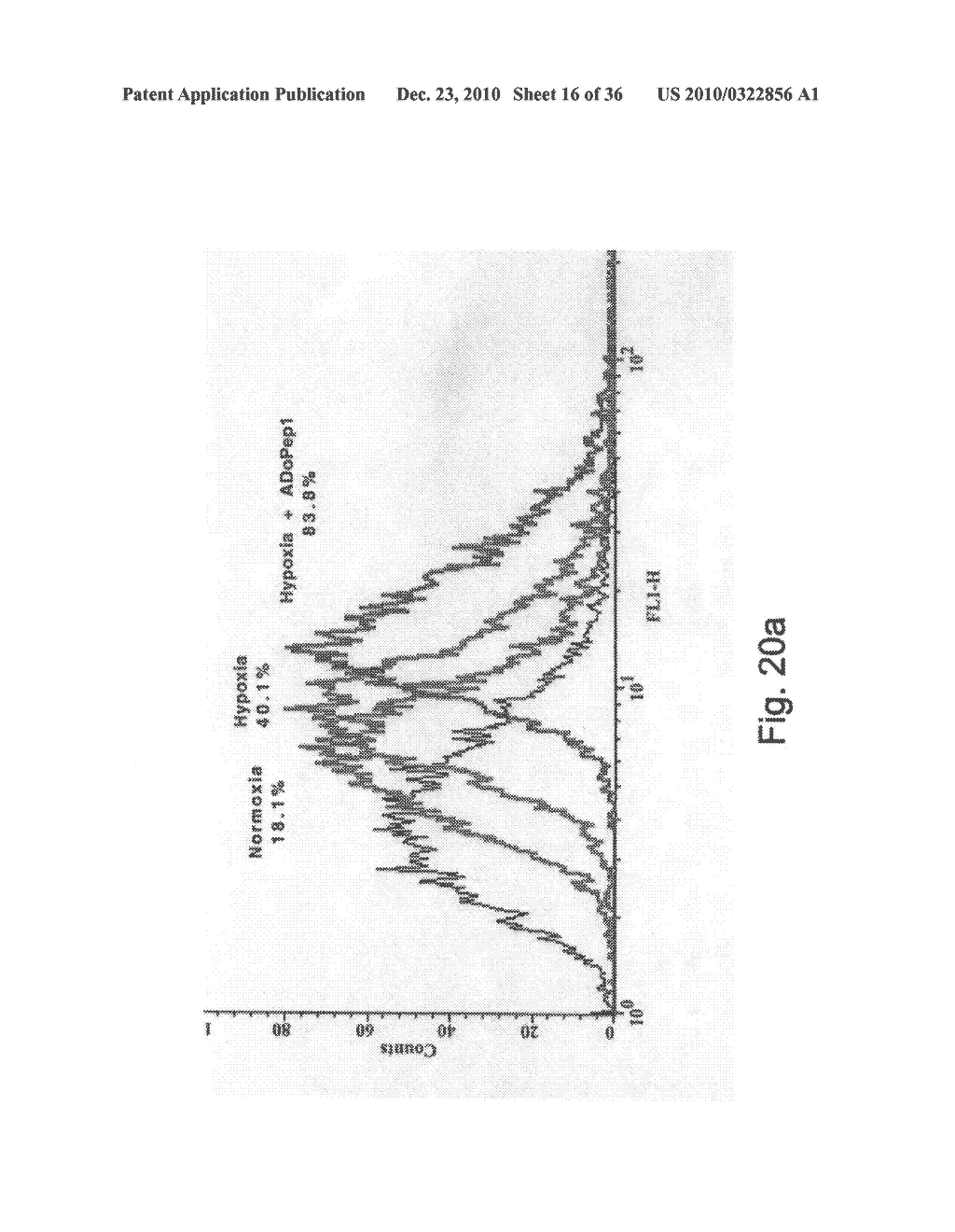 Compositions and Methods for Inducing Angiogenesis - diagram, schematic, and image 17